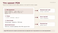 Схема структуры PGN: метаданные, ходы и аннотации с переносом в сайт, базу партий и анализатор