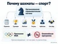Почему шахматы — спорт