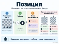 Позиция