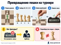 Превращение пешки на турнире