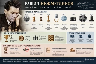 Рашид Нежметдинов