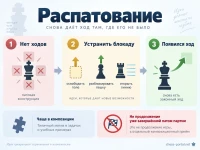 Распатование
