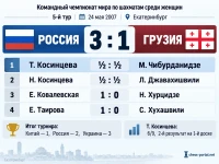 Россия — Грузия 3:1 на ЧМ-2007: Косинцева сыграла вничью с Чибурданидзе