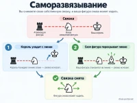 Саморазвязывание