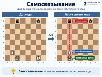 Самосвязывание