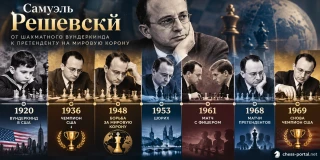 Самуэль Решевский