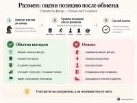 Размен в шахматах: когда выгодно менять фигуры