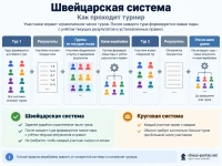 Швейцарская система