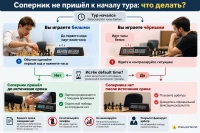 Соперник опоздал или не пришёл
