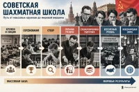 Советская шахматная школа