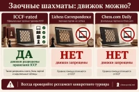 Сравнение правил использования движков в ICCF, Lichess Correspondence и Chess.com Daily