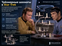 Трёхмерные шахматы в Star Trek