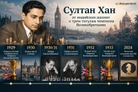 Султан Хан
