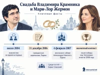Свадьба Владимира Крамника и Мари-Лор Жермон