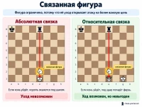 Связанная фигура