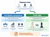 Тай-брейк