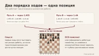 Два разных порядка ходов приводят к одной позиции через дебютную транспозицию
