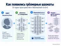 Как появились "Трёхмерные шахматы"