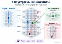 Трёхмерные шахматы
