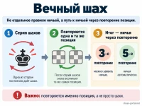 Вечный шах