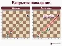 Вскрытое нападение