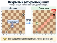 Вскрытый (открытый) шах