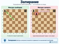 Запирание