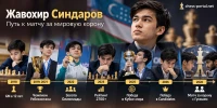 Жавохир Синдаров путь