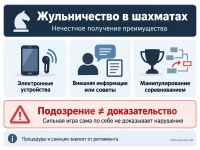 Жульничество в шахматах