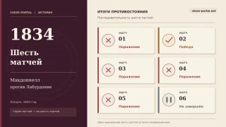 Результаты шести шахматных матчей Макдоннелла с Лабурдонне в 1834 году: четыре поражения, одна победа и один незавершённый матч