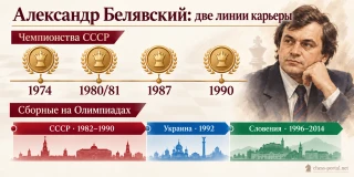 Александр Белявский