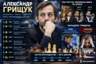 Александр Грищук