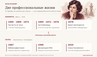 Алла Кушнир