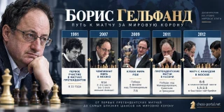 Борис Гельфанд