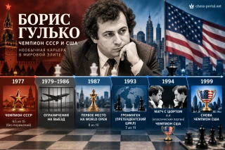 Борис Гулько