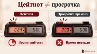 Цейтнот