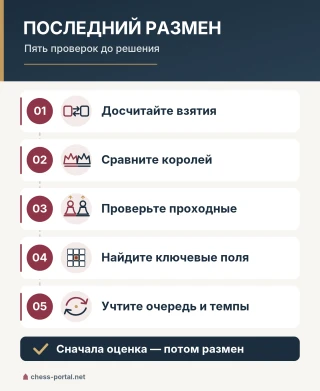 Пять проверок перед разменом последних фигур: взятия, короли, проходные пешки, ключевые поля, очередь хода и темпы