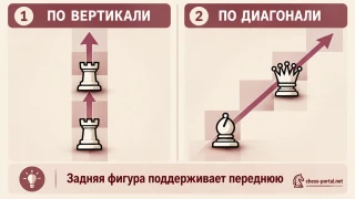 Батарея