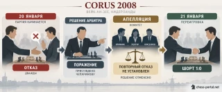 Схема инцидента между Найджелом Шортом и Иваном Чепариновым на турнире Corus 2008