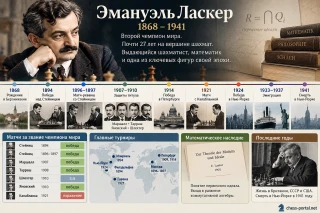 Эмануэль Ласкер
