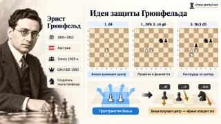 Защита Грюнфельда