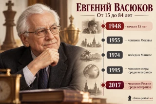 Евгений Васюков — основные этапы шахматной карьеры с 1948 по 2017 год