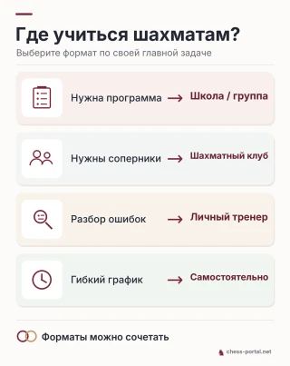 Где научиться играть в шахматы