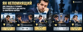 Ян Непомнящий