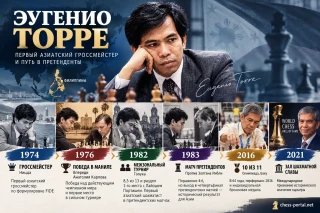 Эугенио Торре