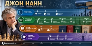 Джон Нанн