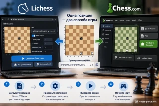 Как начать шахматную партию из выбранной позиции на Lichess или Chess.com
