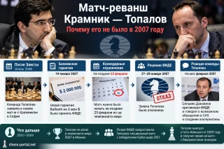 Почему не состоялся матч-реванш Крамник — Топалов в 2007