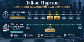 Лайош Портиш