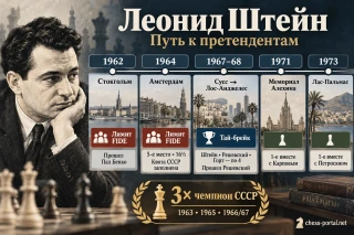 Леонид Штейн